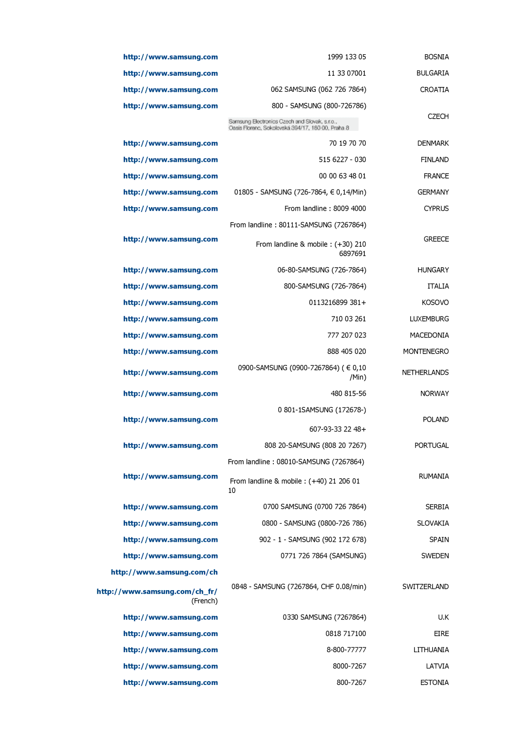 Samsung LH55CSPLBC/NG, LH55CSPLBC/EN, LH55CSPLBC/XY, LH55CSPLBC/HD manual Serbia Slovakia Spain 