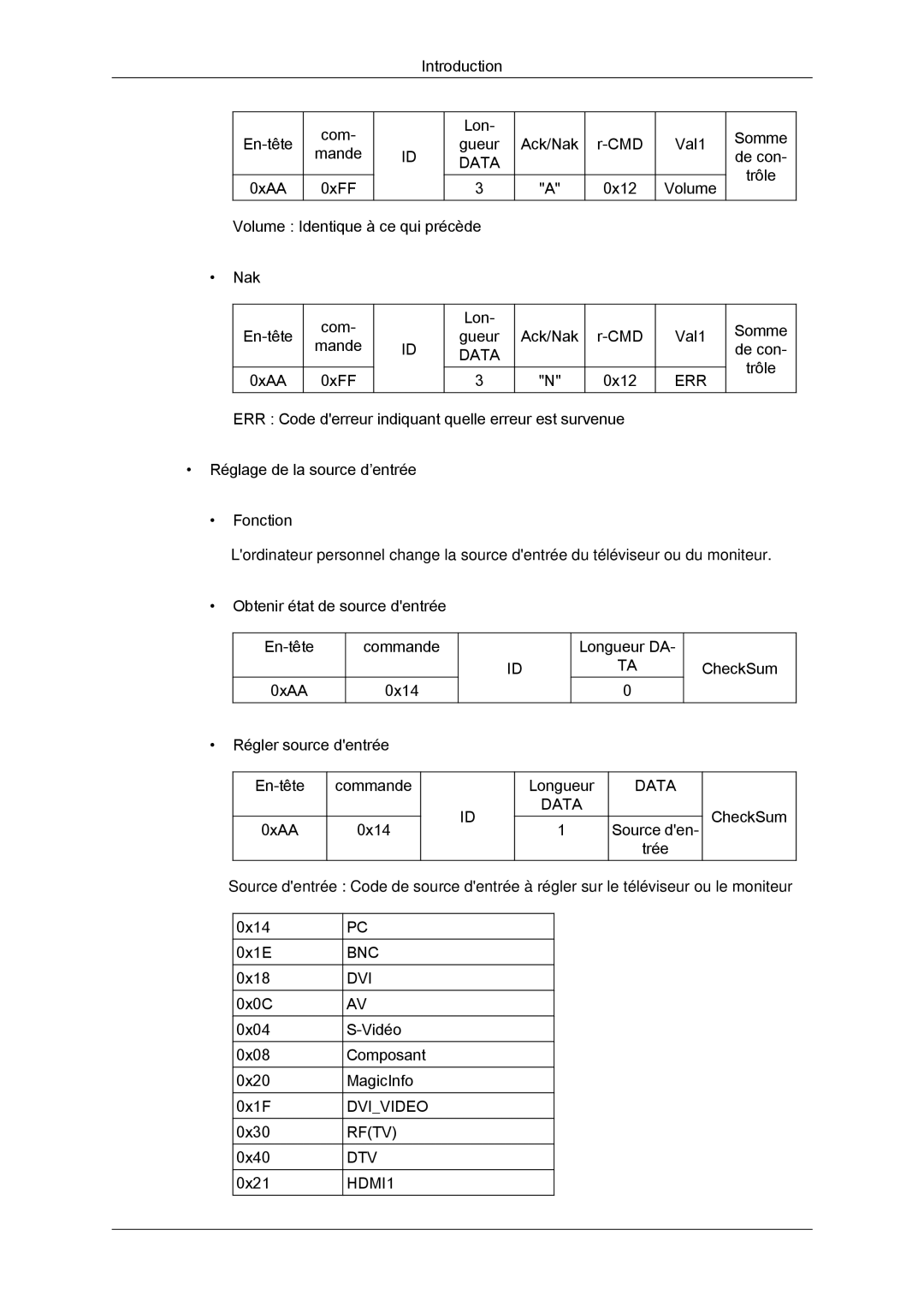 Samsung LH55CSPLBC/EN manual Bnc Dvi 