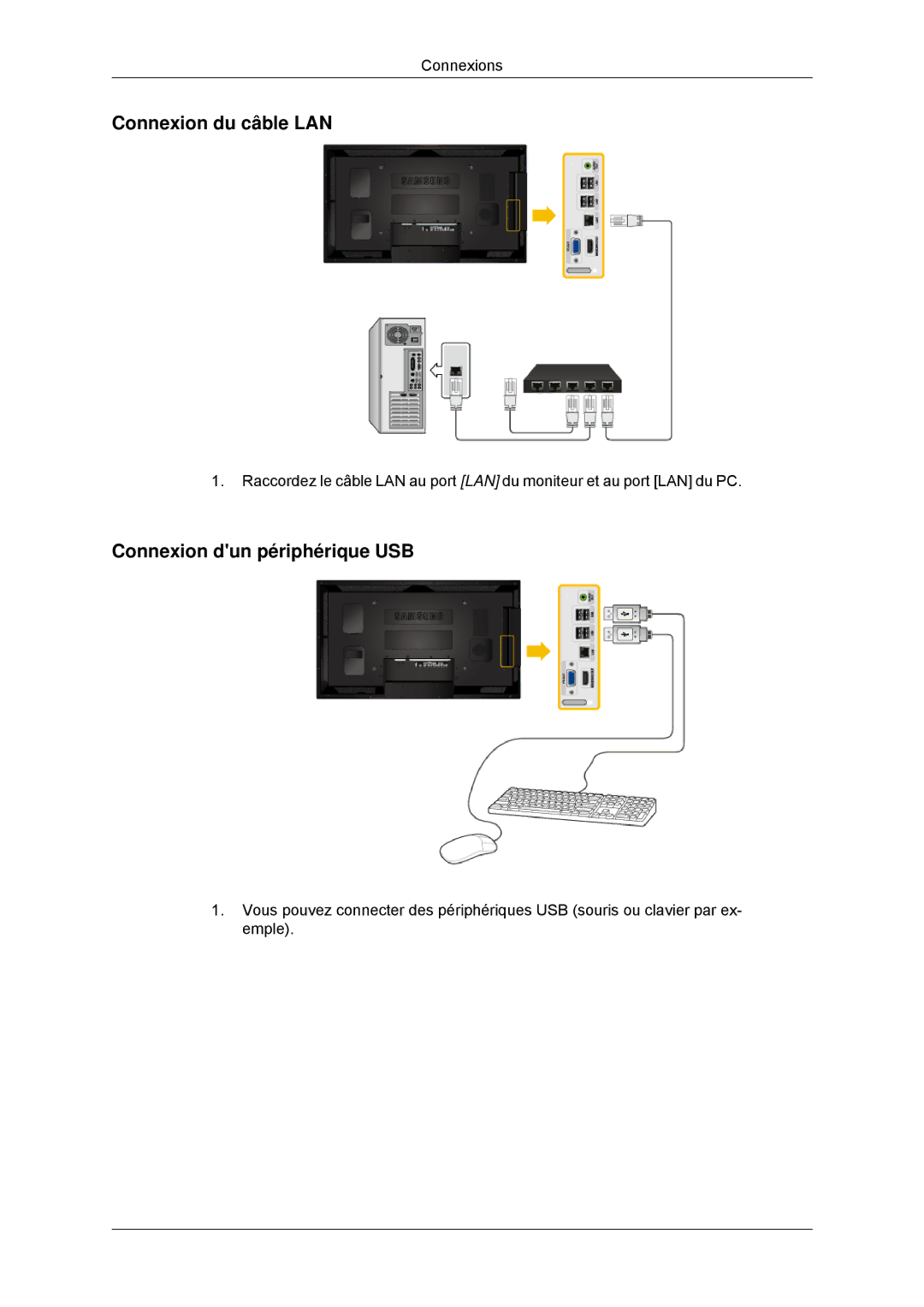 Samsung LH55CSPLBC/EN manual Connexion du câble LAN, Connexion dun périphérique USB 