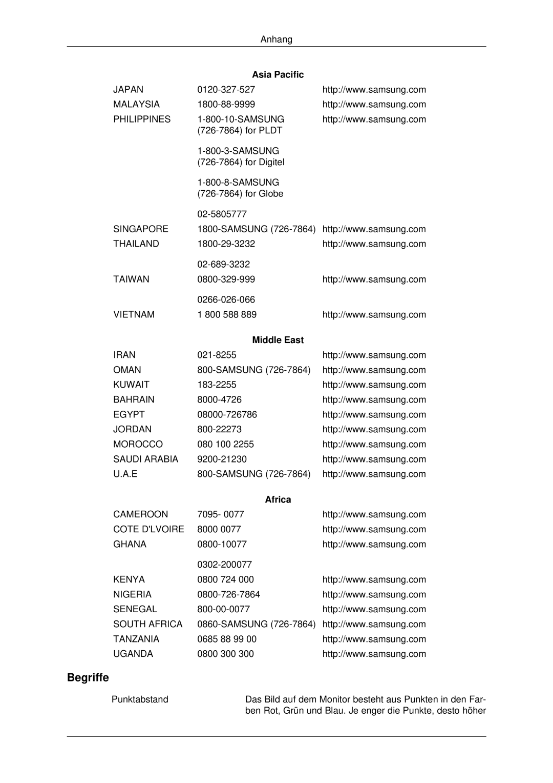 Samsung LH55CSPLBC/EN manual Begriffe, Middle East, Africa 