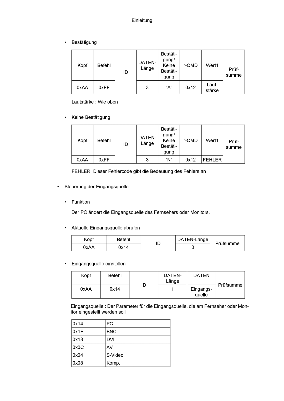 Samsung LH55CSPLBC/EN manual Bnc Dvi 