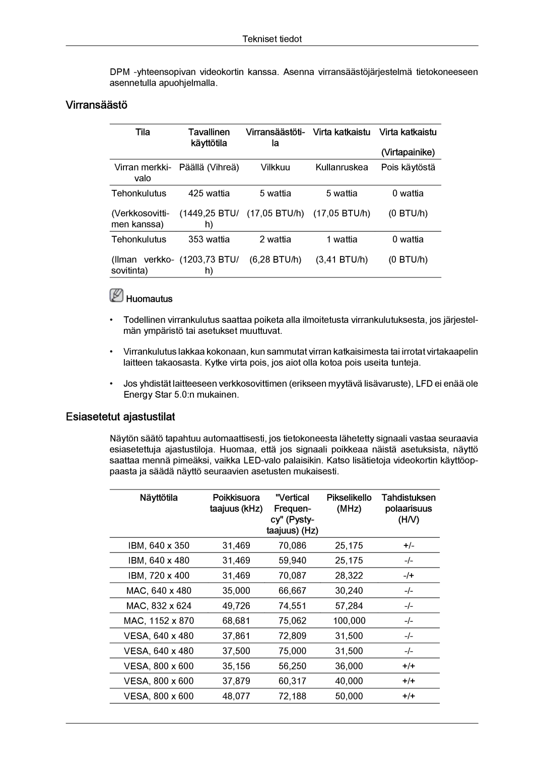 Samsung LH55CSPLBC/EN manual Esiasetetut ajastustilat, MHz 