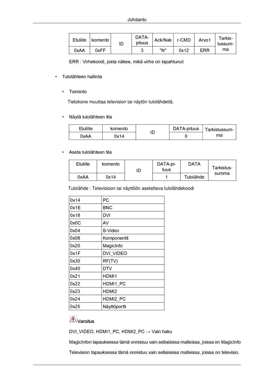 Samsung LH55CSPLBC/EN manual Varoitus 