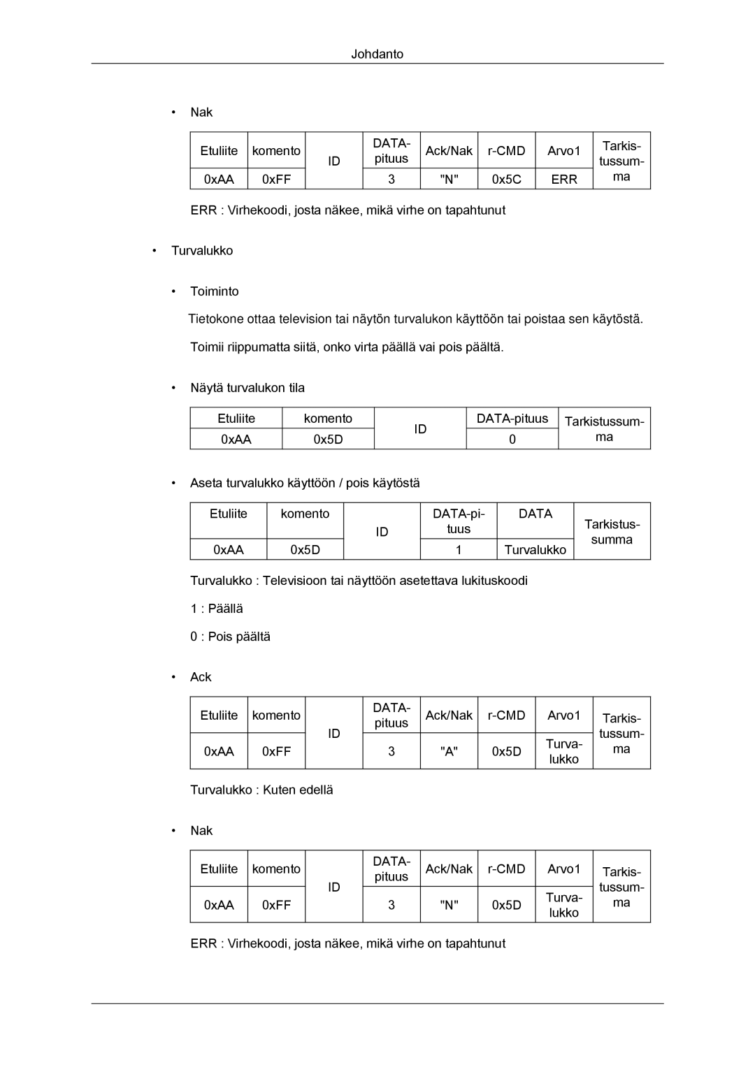 Samsung LH55CSPLBC/EN manual Johdanto Nak Etuliite Komento 