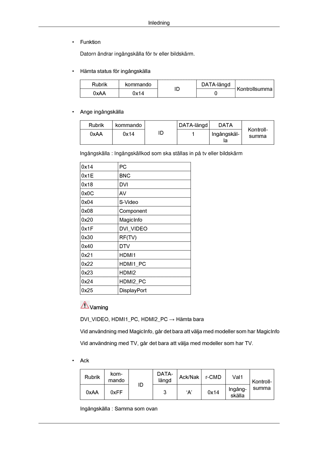 Samsung LH55CSPLBC/EN manual Varning 