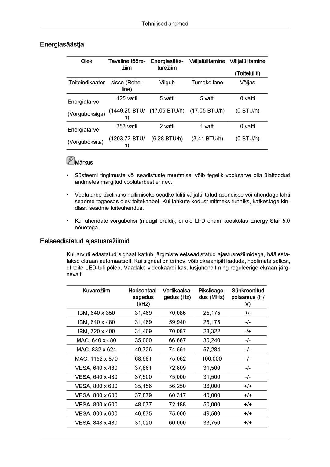 Samsung LH55CSPLBC/EN manual Eelseadistatud ajastusrežiimid, Olek, Pikslisage, Dus MHz, KHz 