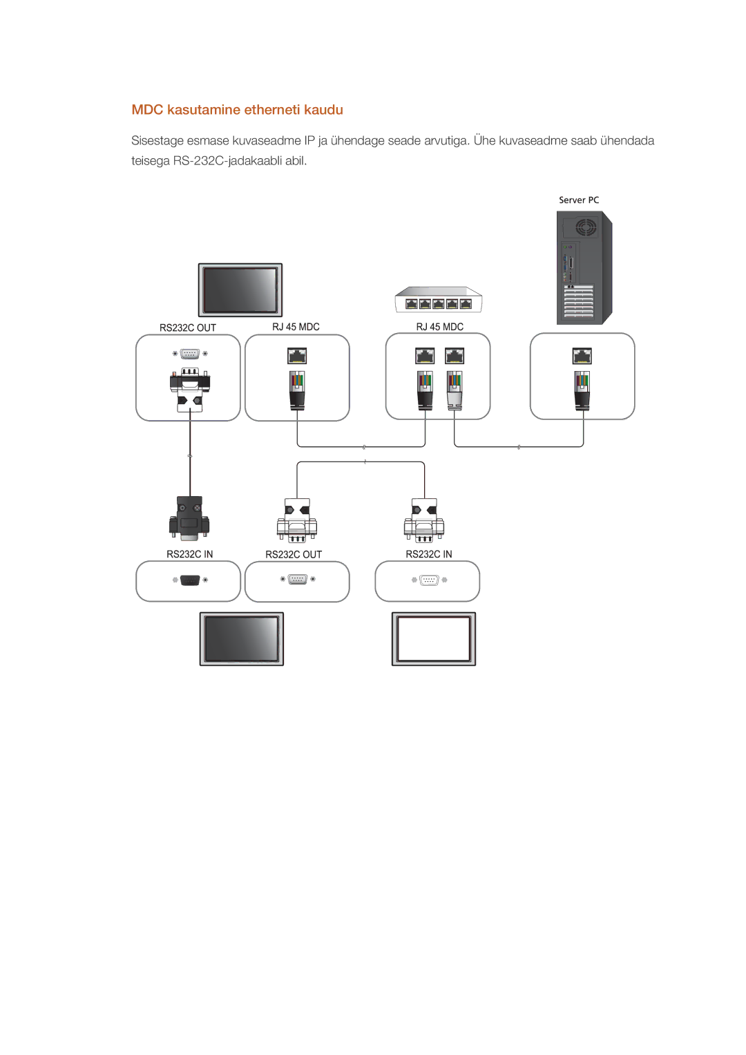 Samsung LH55CSPLBC/EN manual MDC kasutamine etherneti kaudu 