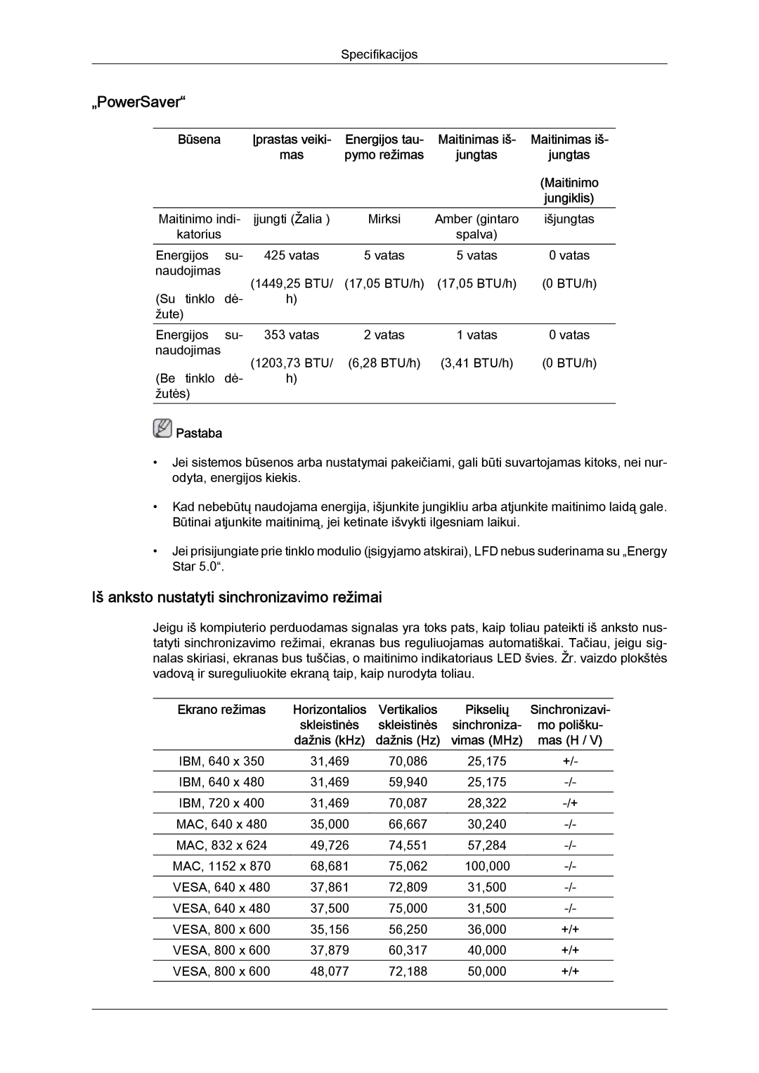 Samsung LH55CSPLBC/EN manual Iš anksto nustatyti sinchronizavimo režimai 