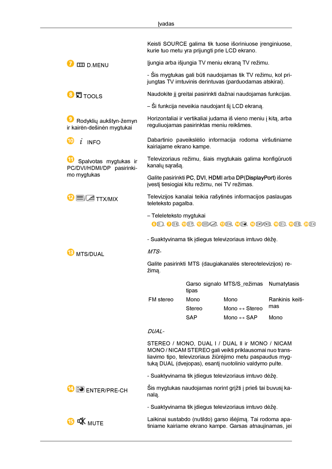 Samsung LH55CSPLBC/EN manual Mts 