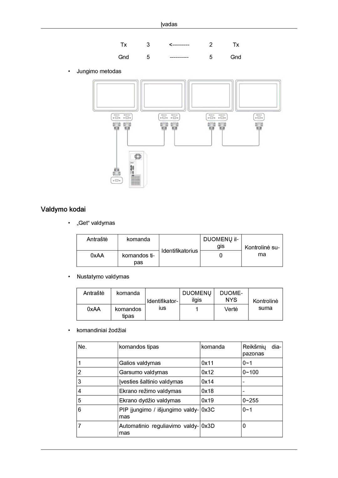 Samsung LH55CSPLBC/EN manual Valdymo kodai, Duome NYS 