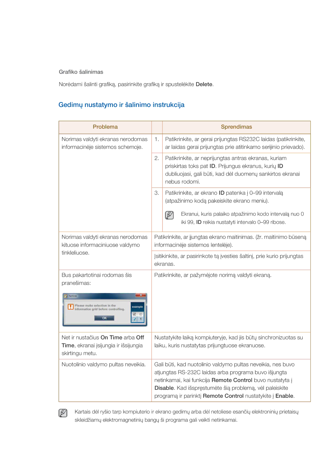 Samsung LH55CSPLBC/EN manual Gedimų nustatymo ir šalinimo instrukcija, Grafiko šalinimas 