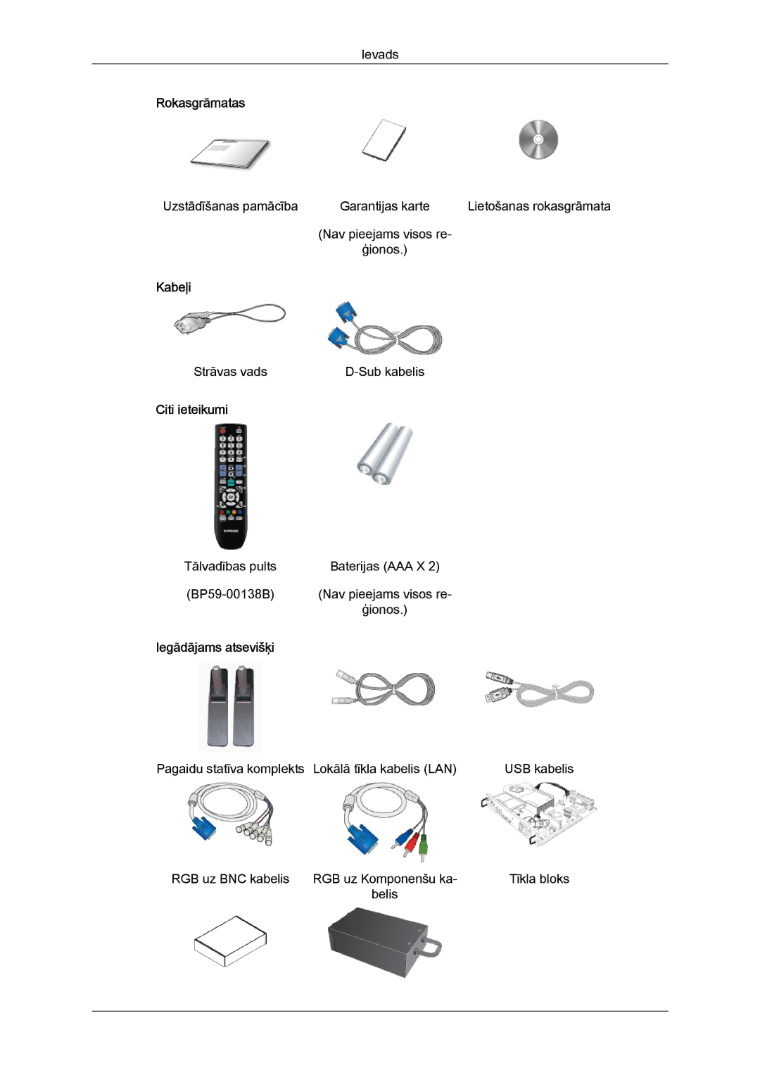 Samsung LH55CSPLBC/EN manual Rokasgrāmatas, Kabeļi, Citi ieteikumi 