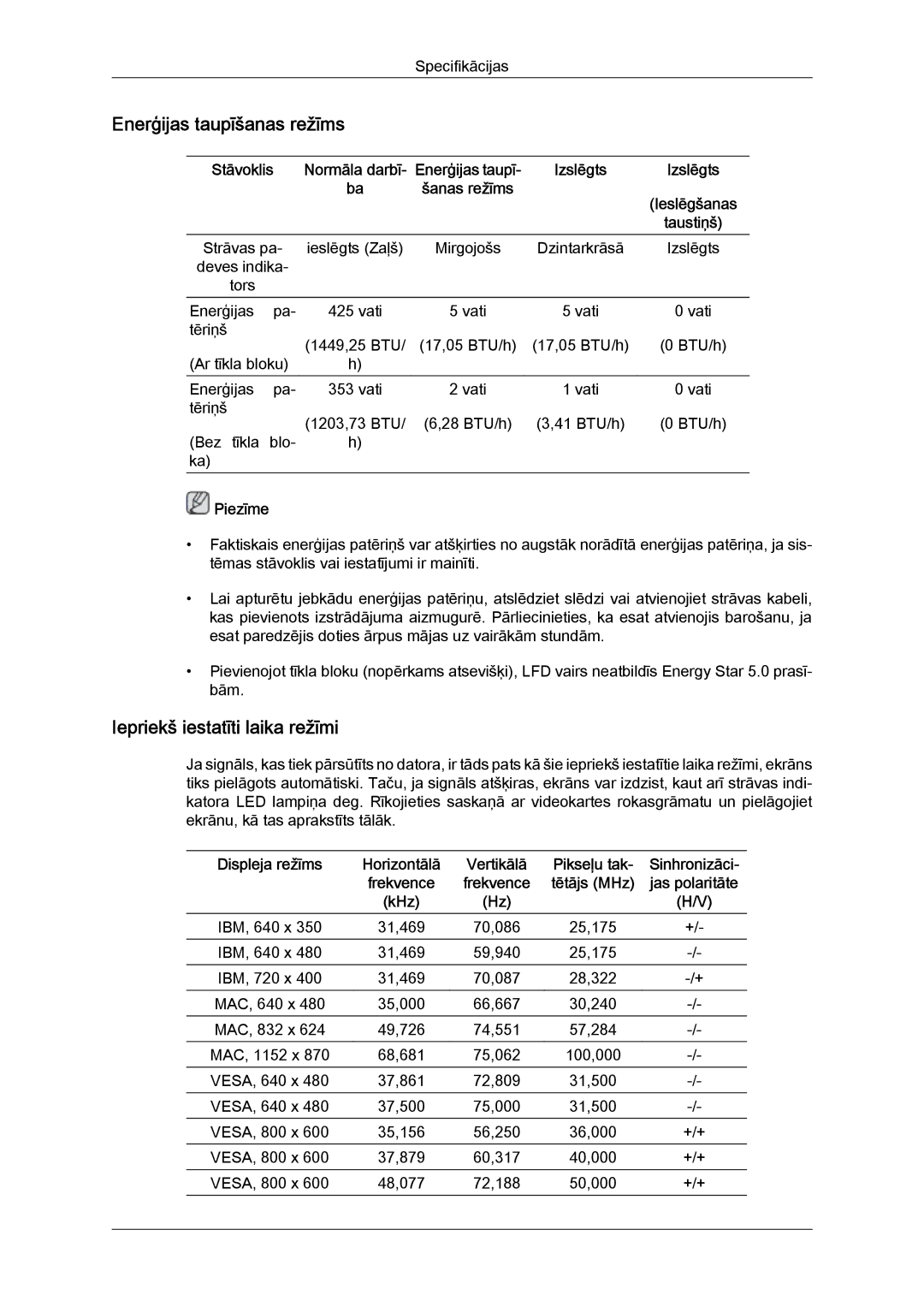 Samsung LH55CSPLBC/EN manual Iepriekš iestatīti laika režīmi, Pikseļu tak, Tētājs MHz, KHz 