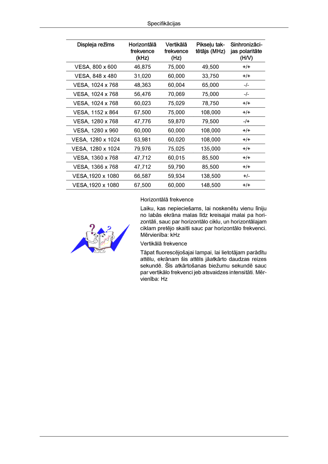 Samsung LH55CSPLBC/EN manual VESA, 800 x 46,875 75,000 49,500 