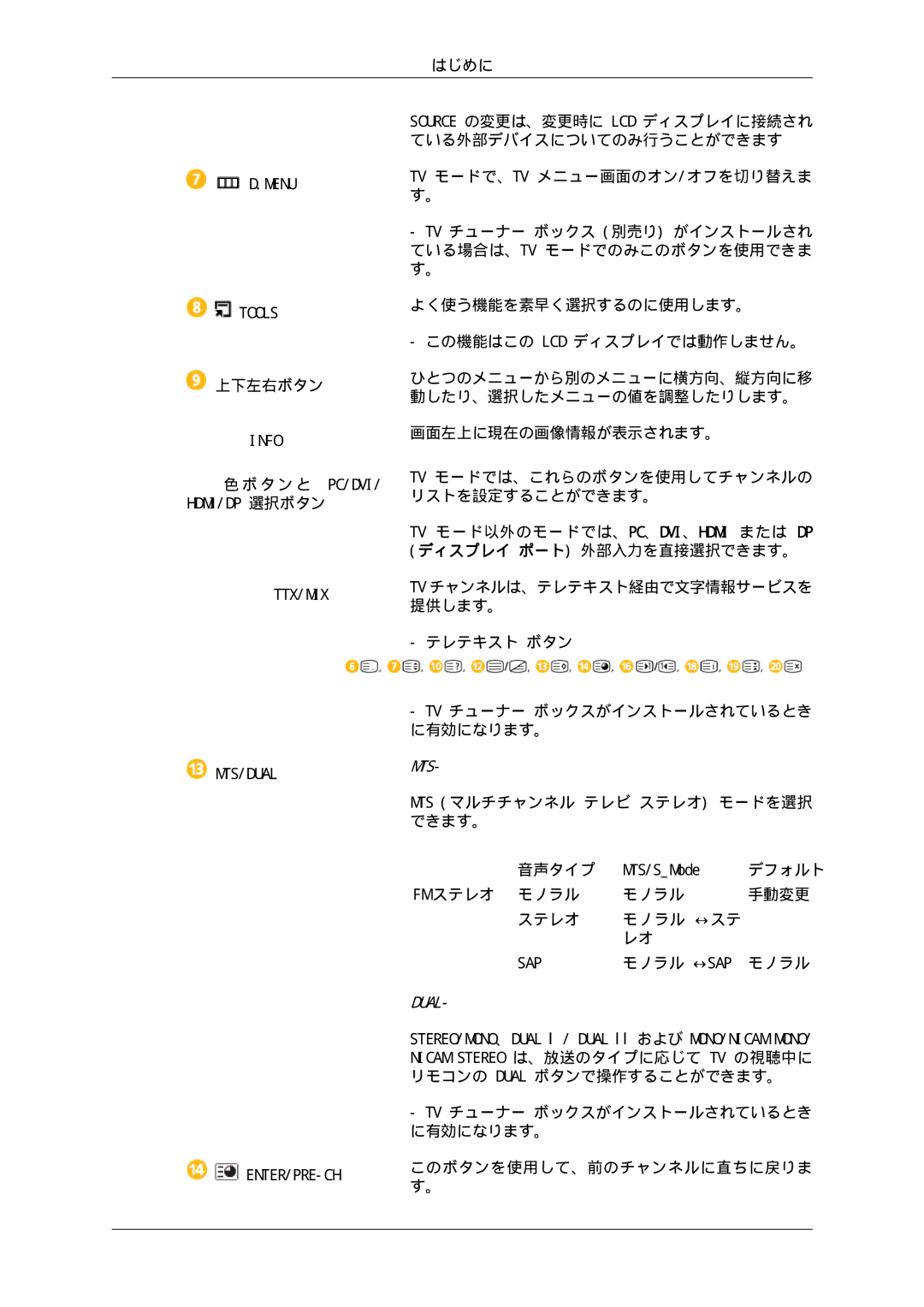 Samsung LH55CSPLBC/XJ manual ている外部デバイスについてのみ行うことができます 