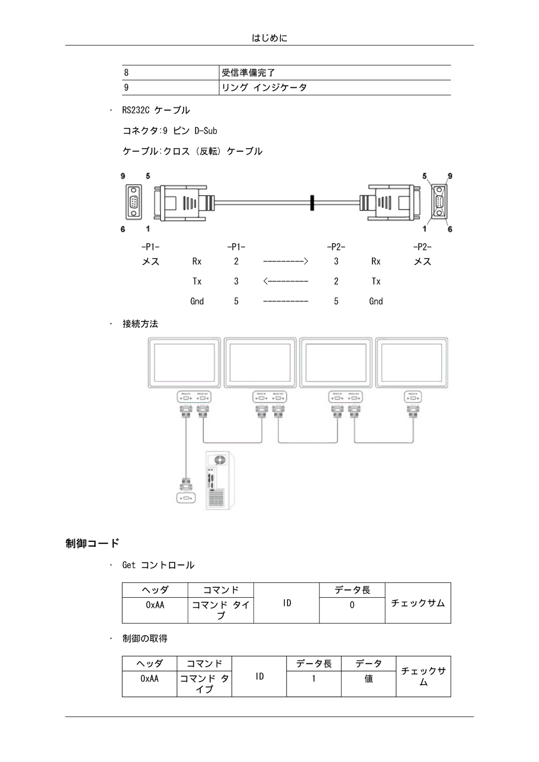 Samsung LH55CSPLBC/XJ manual 制御コード 