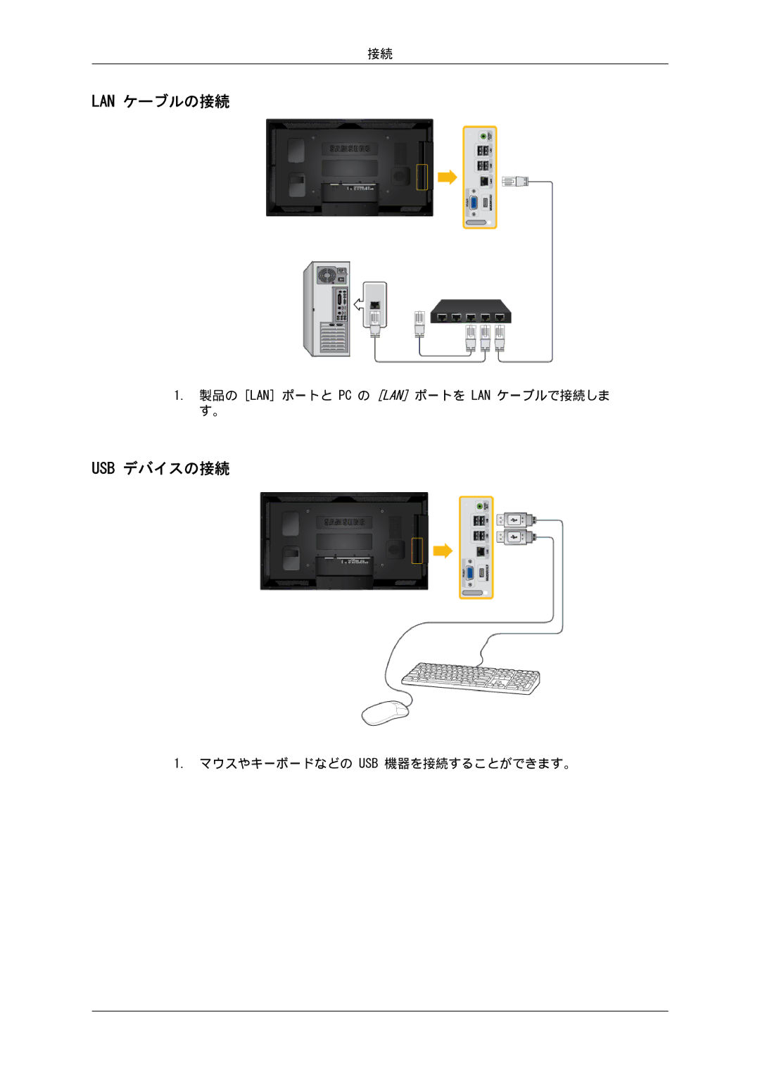 Samsung LH55CSPLBC/XJ manual Lan ケーブルの接続, Usb デバイスの接続 