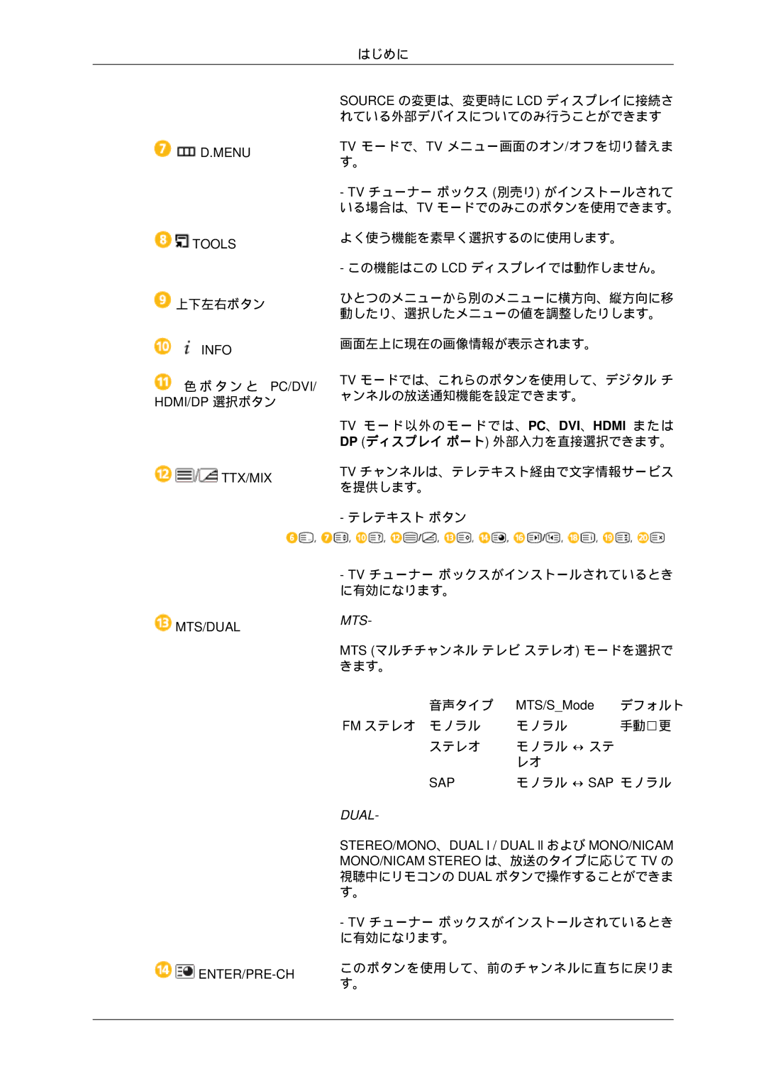 Samsung LH55CSPLBC/XJ manual Tv モードで、 Tv メニュー画面のオン /オフを切り替えま 