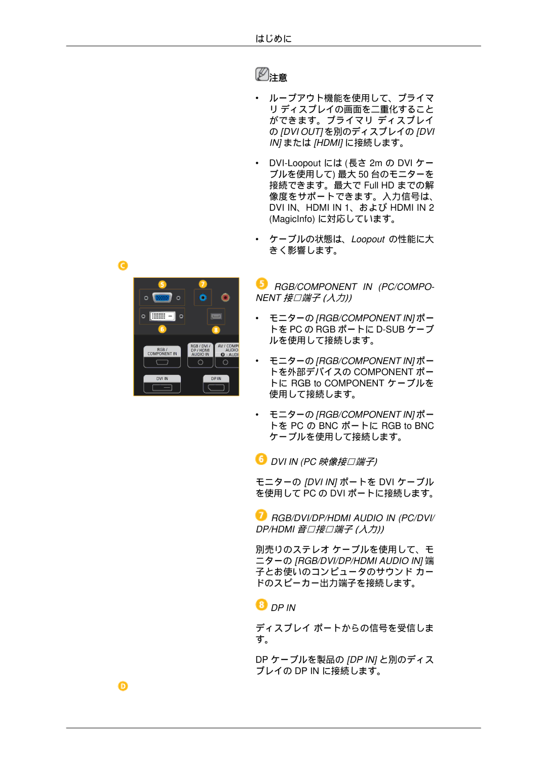 Samsung LH55CSPLBC/XJ manual RGB/COMPONENT in PC/COMPO- Nent 接触端子 入力 