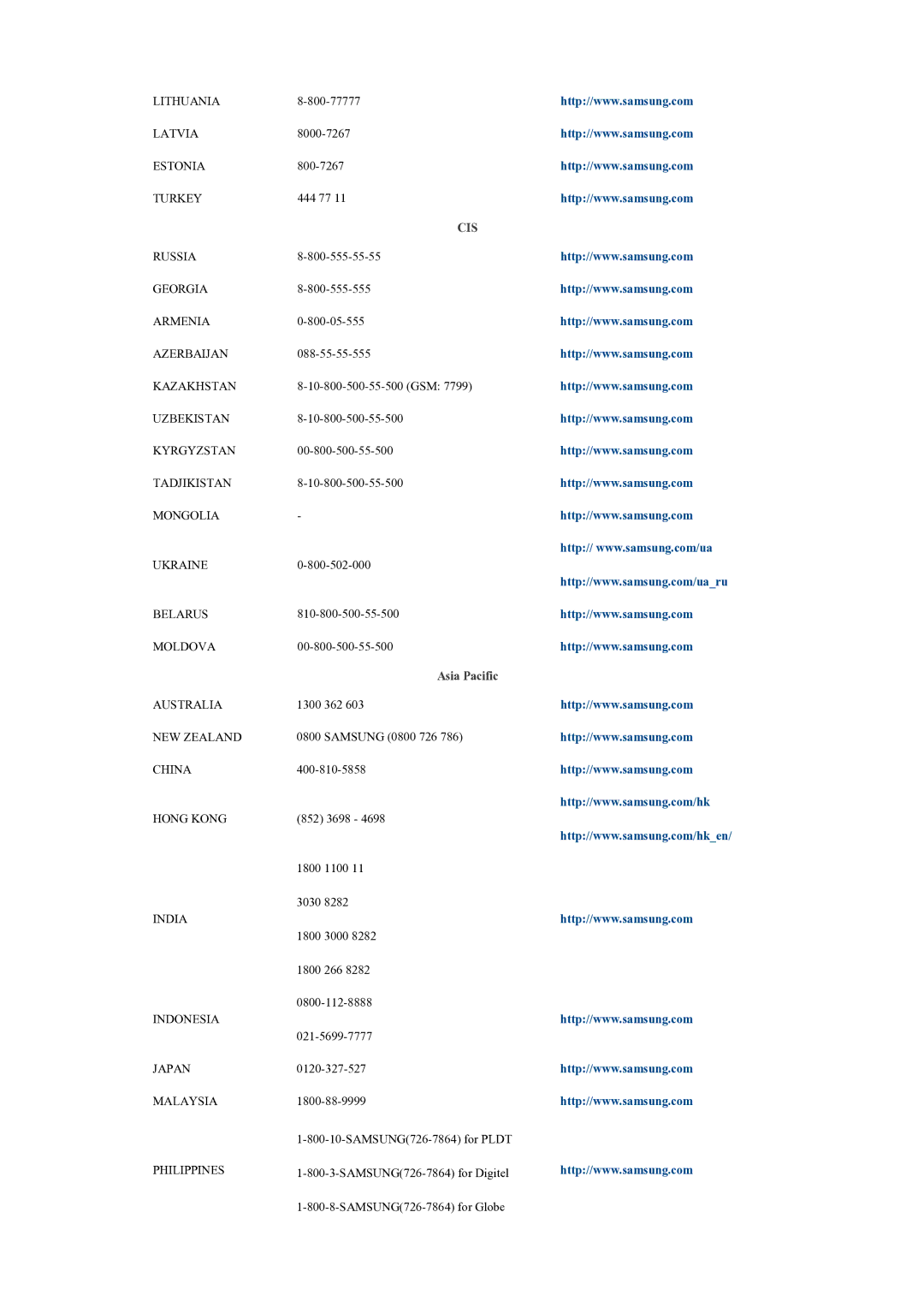 Samsung LH55CSPLBC/XY manual Cis, Asia Pacific 