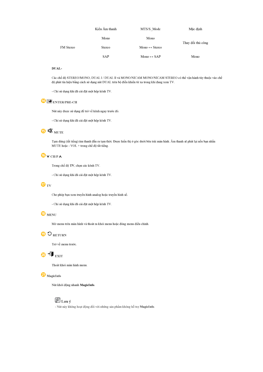 Samsung LH55CSPLBC/XY manual Sap 