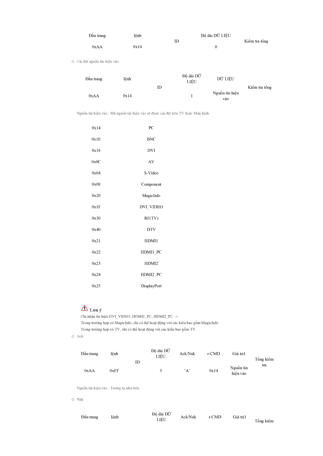 Samsung LH55CSPLBC/XY manual Bnc 