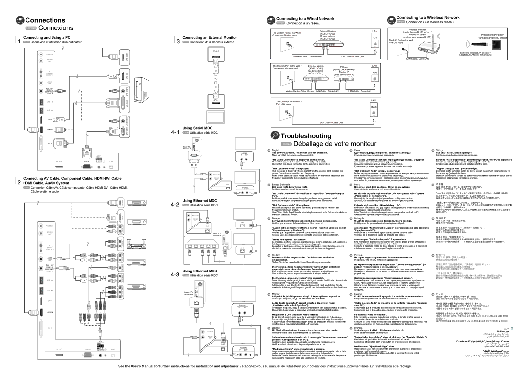 Samsung LH55PECPLBC/EN, LH55DECPLBC/EN, LH40PECPLBC/EN manual English Казақ, Bahasa Indonesia Polski, Français Português 