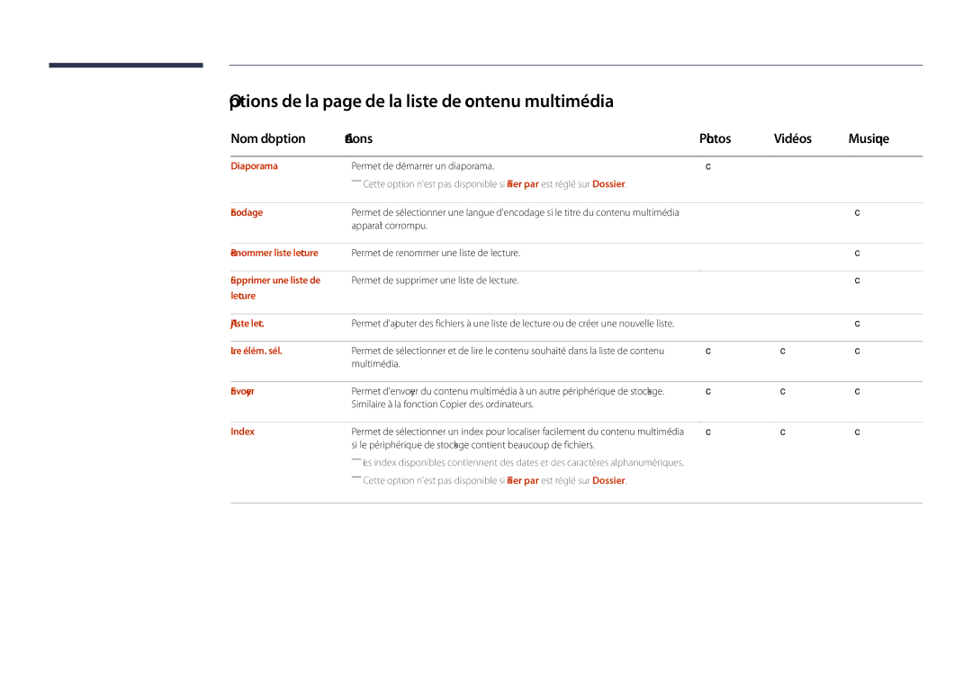 Samsung LH48DHDPLGC/EN Options de la page de la liste de contenu multimédia, Nom doption Actions Photos Vidéos Musique 