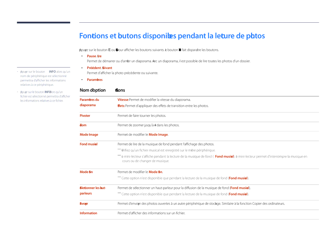 Samsung LH40DHDPLGC/EN manual Pause / Lire, Précédent / Suivant, Paramètres du, Pivoter, Zoom, Fond musical, Parleurs 