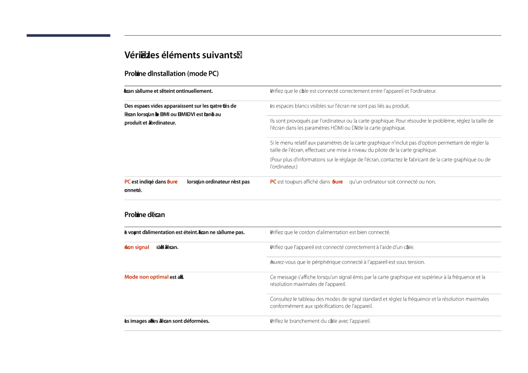 Samsung LH55DHDPLGC/EN, LH48DHDPLGC/EN Vérifiez les éléments suivants, Problème dinstallation mode PC, Problème décran 