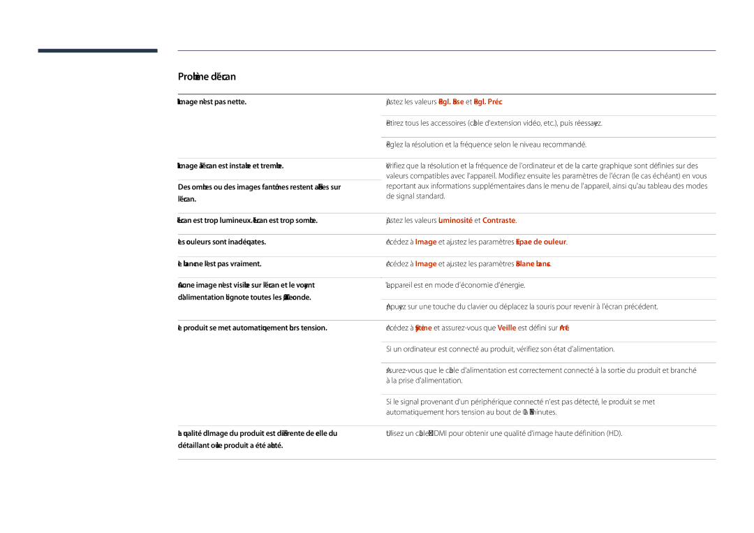 Samsung LH48DHDPLGC/EN, LH55DHDPLGC/EN manual Limage nest pas nette, Lécran est trop lumineux. Lécran est trop sombre 