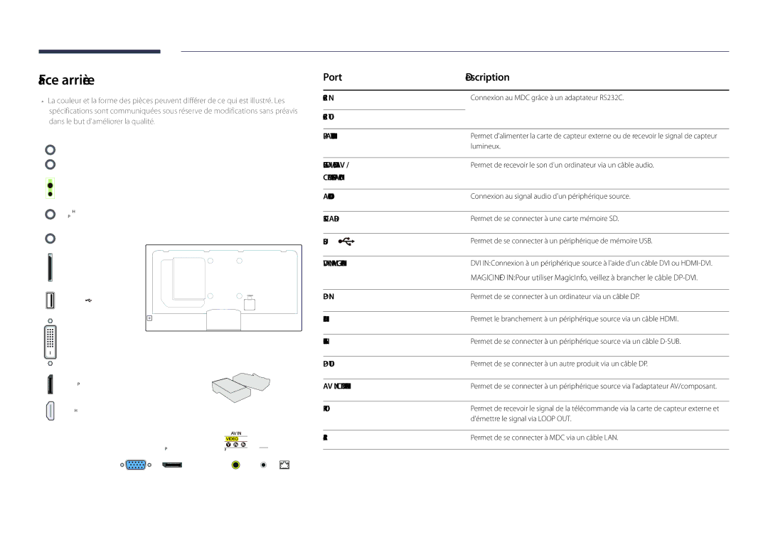 Samsung LH48DHDPLGC/EN, LH55DHDPLGC/EN, LH40DHDPLGC/EN manual Face arrière, Port Description, RJ45 