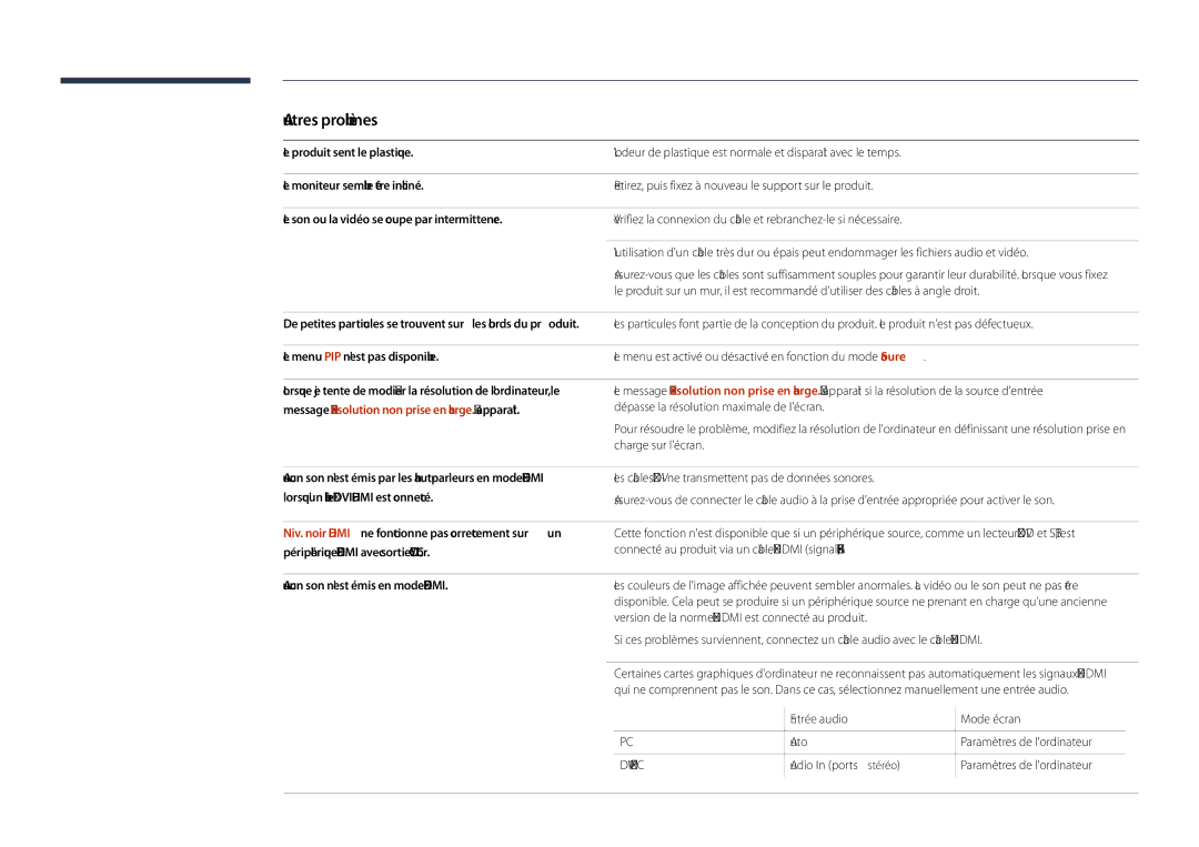 Samsung LH40DHDPLGC/EN, LH55DHDPLGC/EN Autres problèmes, Le menu PIP nest pas disponible, Aucun son nest émis en mode Hdmi 