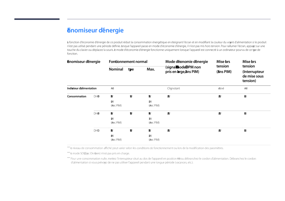 Samsung LH40DHDPLGC/EN manual Economiseur dénergie Fonctionnement normal, Nominal type Max, Mise hors Tension Sans PIM 