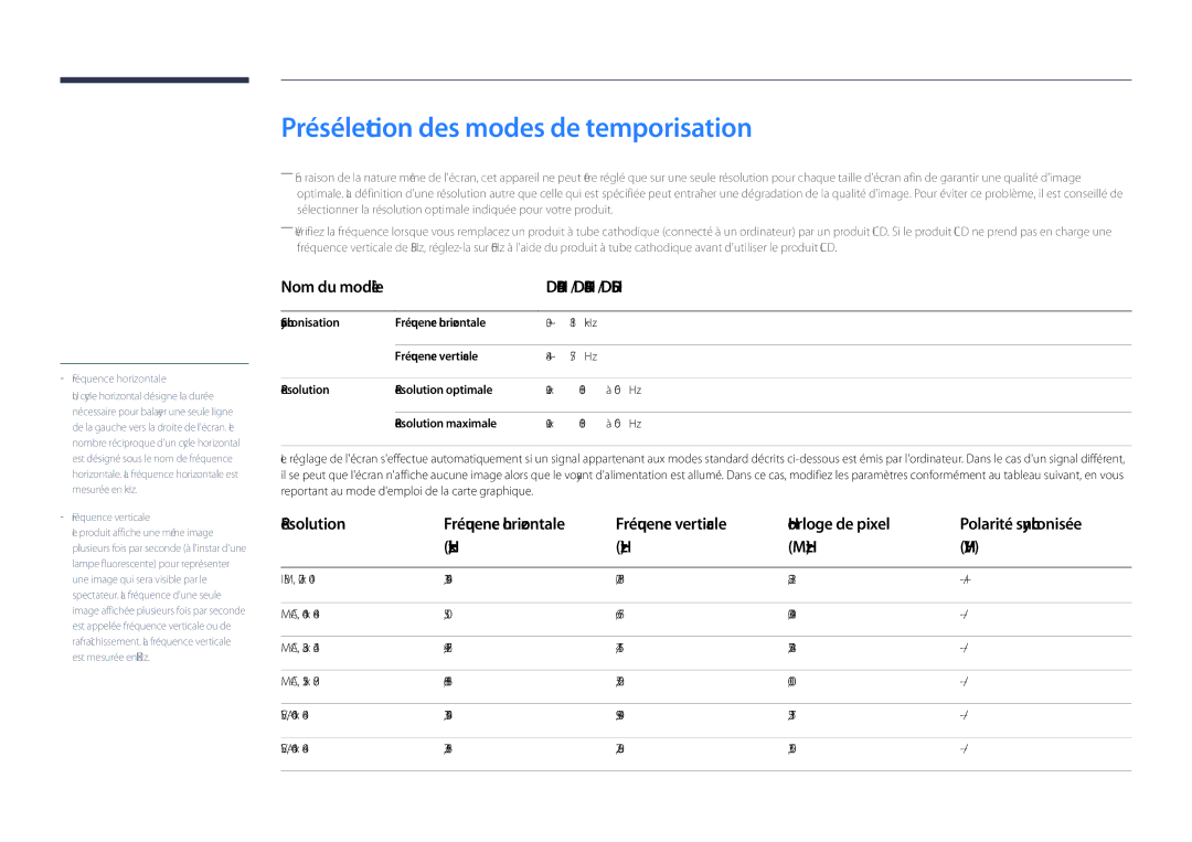 Samsung LH55DHDPLGC/EN manual Présélection des modes de temporisation, DH40D / DH48D / DH55D, Horloge de pixel, KHz MHz 