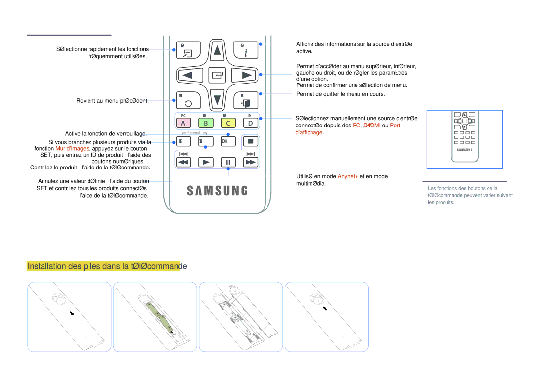 Samsung LH48DHDPLGC/EN manual Installation des piles dans la télécommande, Fréquemment utilisées, Laide de la télécommande 