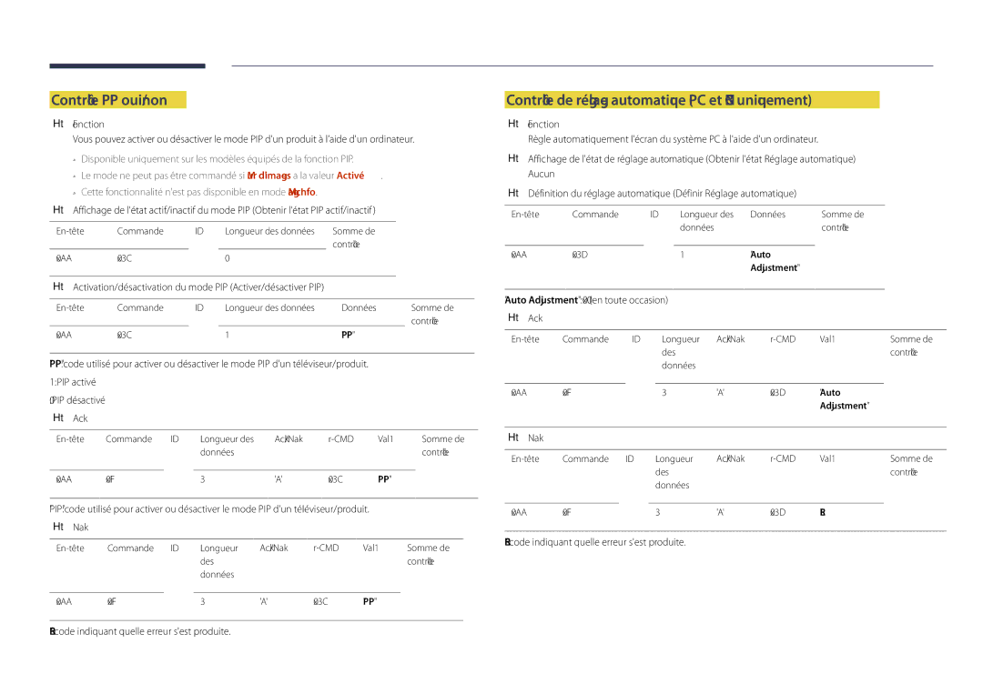 Samsung LH48DHDPLGC/EN, LH55DHDPLGC/EN manual Contrôle PIP oui/non, Contrôle de réglage automatique PC et BNC uniquement 