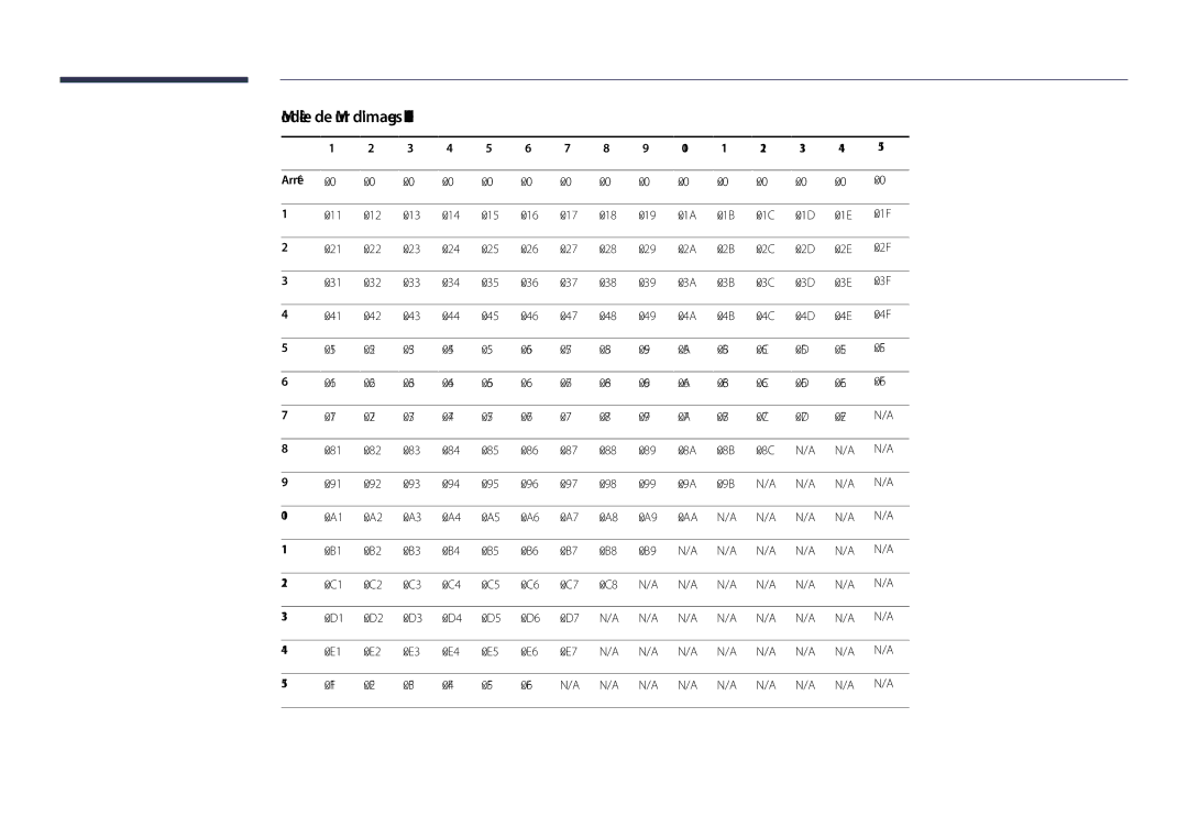 Samsung LH48DHDPLGC/EN, LH55DHDPLGC/EN, LH40DHDPLGC/EN manual Modèle de Mur dimages 10 x, Arrêt 