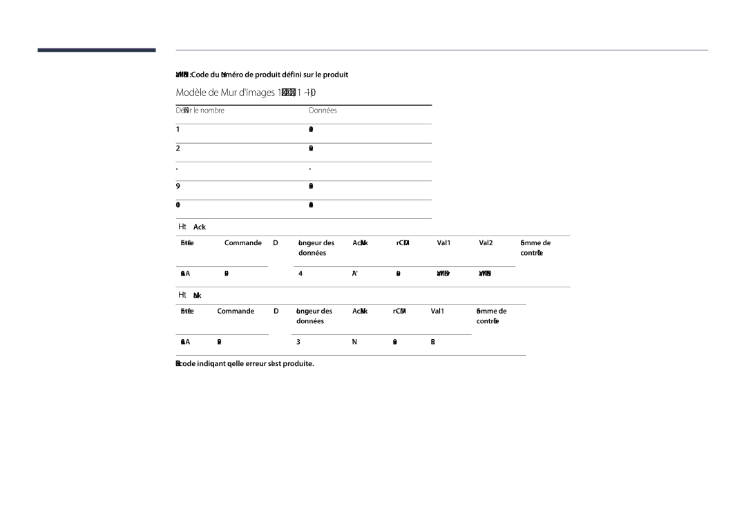 Samsung LH40DHDPLGC/EN manual Modèle de Mur dimages 10 x 10 1 ~, WallSNo Code du Numéro de produit défini sur le produit 