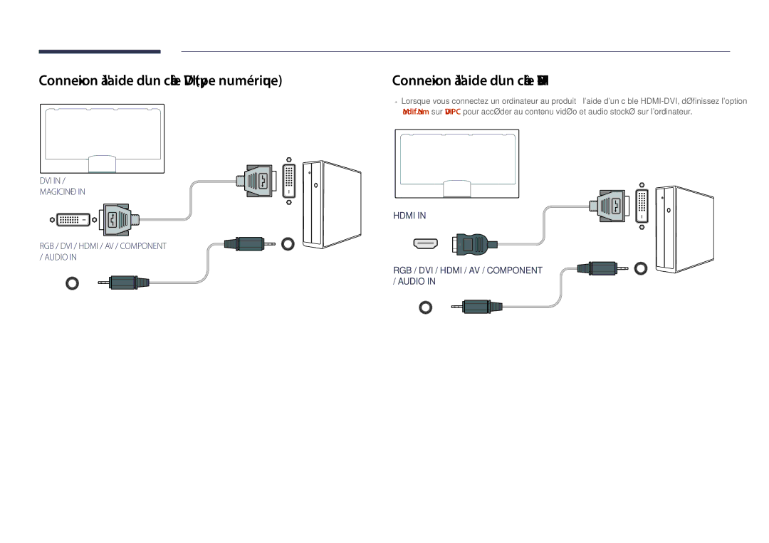 Samsung LH48DHDPLGC/EN manual Connexion à laide dun câble DVI type numérique, Connexion à laide dun câble HDMI-DVI 