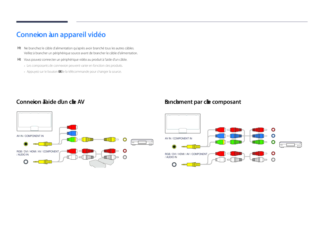 Samsung LH55DHDPLGC/EN Connexion à un appareil vidéo, Connexion à laide dun câble AV, Branchement par câble composant 