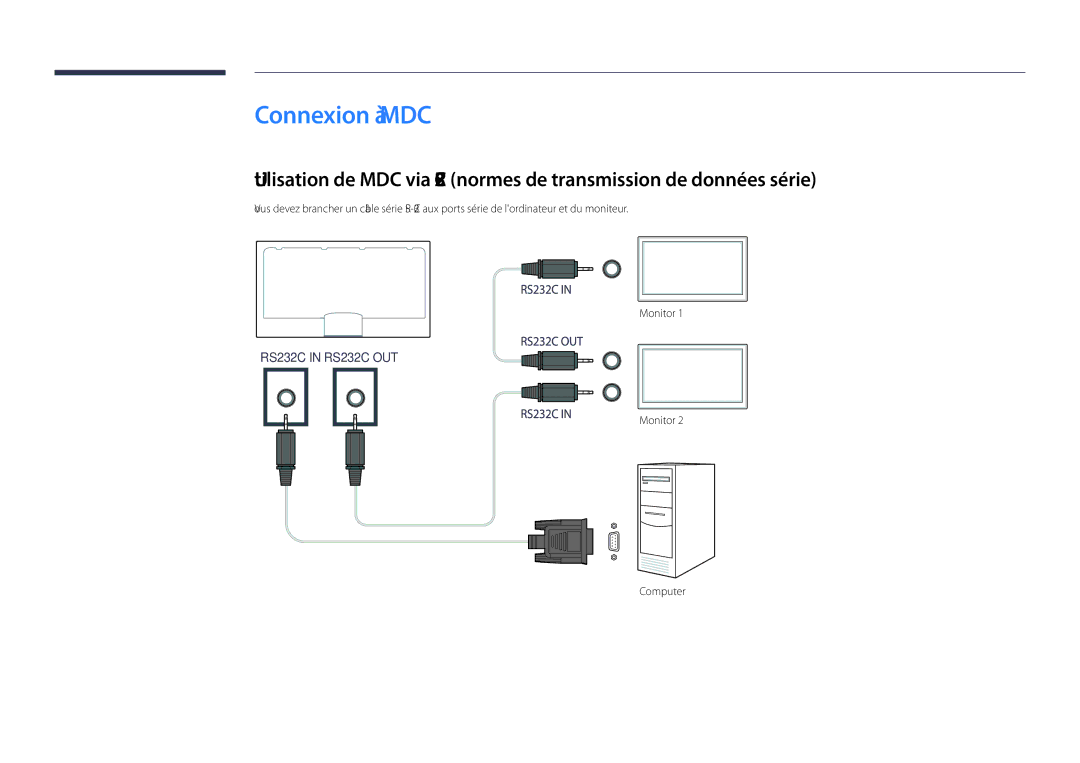 Samsung LH40DHDPLGC/EN, LH55DHDPLGC/EN, LH48DHDPLGC/EN manual Connexion à MDC, Monitor Computer 