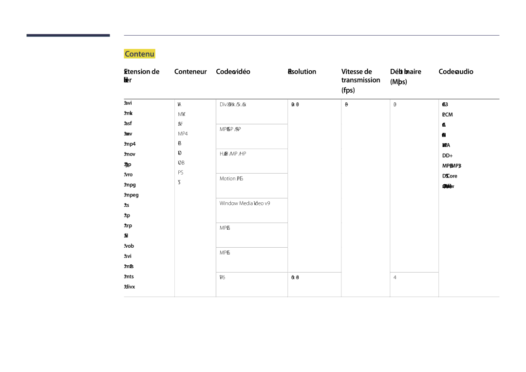 Samsung LH40DHDPLGC/EN Contenu, Extension de Conteneur Codec vidéo Résolution Vitesse de, Fichier Transmission Mbps Fps 