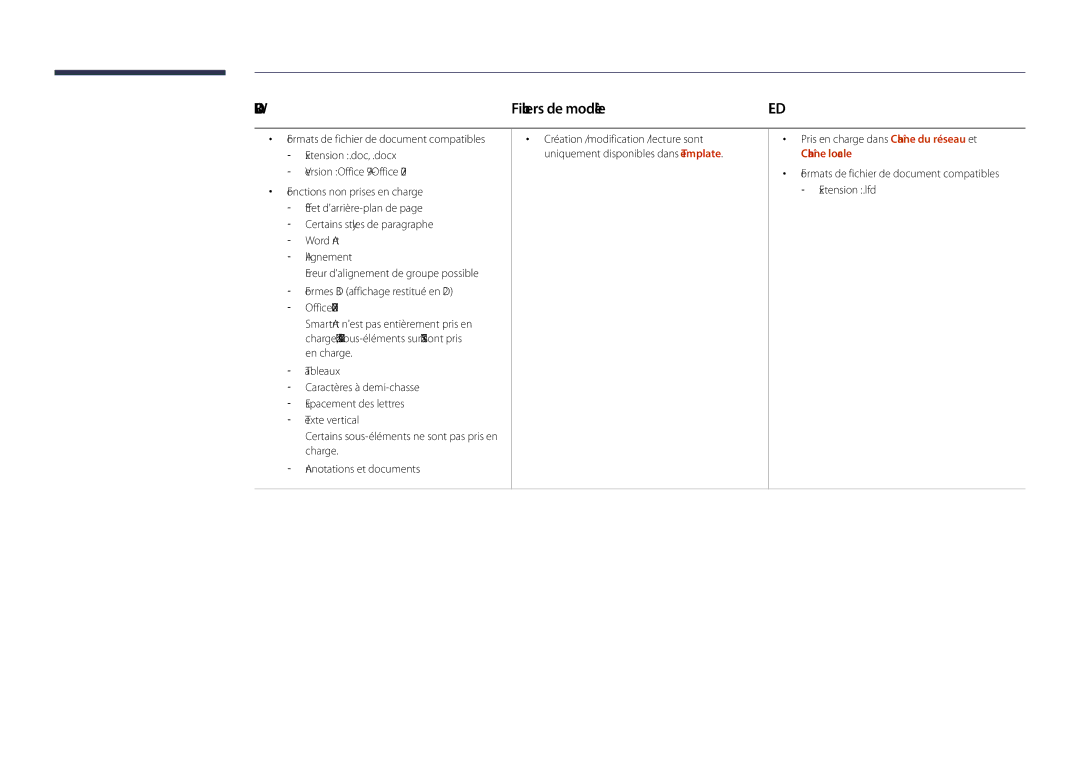 Samsung LH40DHDPLGC/EN, LH55DHDPLGC/EN manual Fichiers de modèle, Pris en charge dans Chaîne du réseau et, Chaîne locale 