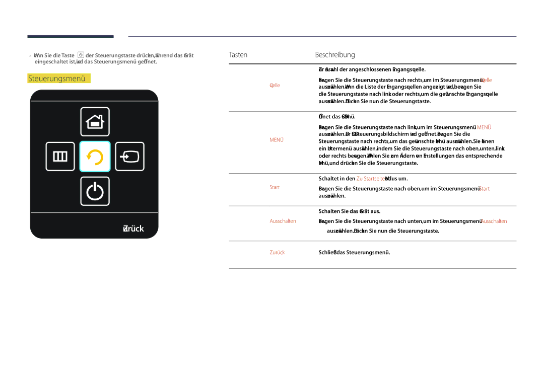 Samsung LH55DHDPLGC/EN, LH48DHDPLGC/EN, LH40DHDPLGC/EN manual Zurück, TastenBeschreibung, Ausschalten 