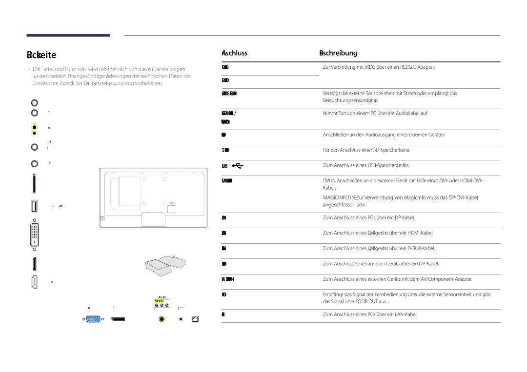 Samsung LH48DHDPLGC/EN, LH55DHDPLGC/EN, LH40DHDPLGC/EN manual Rückseite, Anschluss Beschreibung, Angeschlossen sein, RJ45 