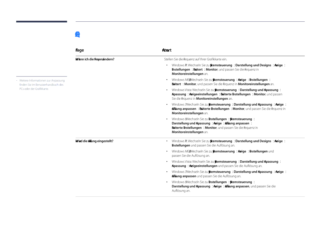 Samsung LH48DHDPLGC/EN, LH55DHDPLGC/EN, LH40DHDPLGC/EN manual FAQs, Frage Antwort 