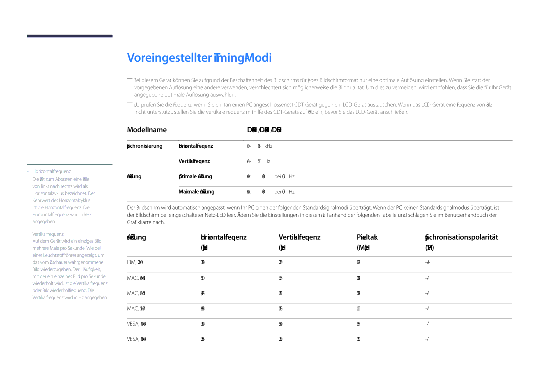 Samsung LH55DHDPLGC/EN Voreingestellter Timing-Modi, Modellname DH40D / DH48D / DH55D, Vertikalfrequenz Pixeltakt, KHz MHz 