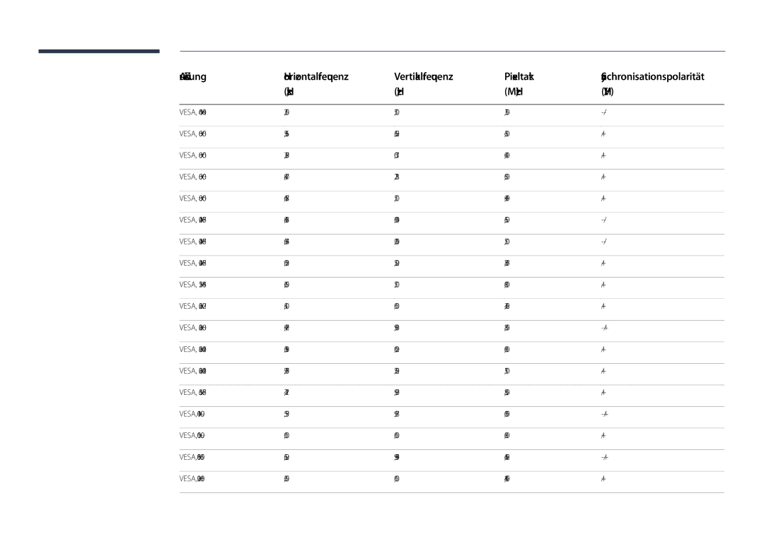 Samsung LH48DHDPLGC/EN, LH55DHDPLGC/EN, LH40DHDPLGC/EN manual Auflösung 