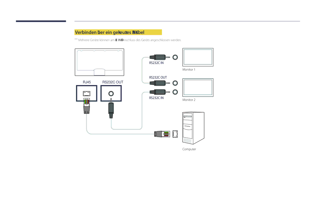 Samsung LH48DHDPLGC/EN, LH55DHDPLGC/EN, LH40DHDPLGC/EN manual Verbinden über ein gekreuztes LAN-Kabel 